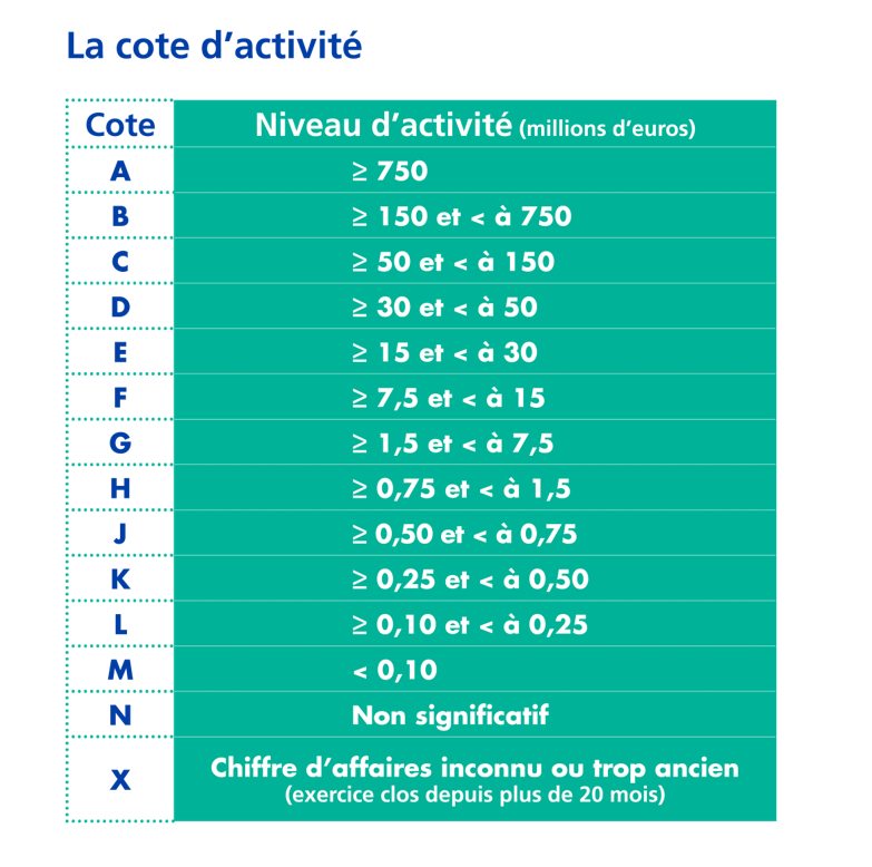 Parlez-vous banquier ?