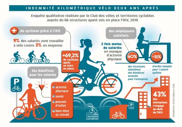 Le plan vélo, c&rsquo;est quoi le plan ?
